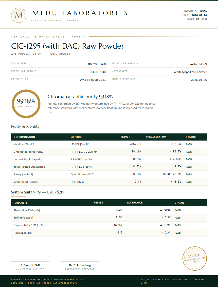 CJC-1295 (with DAC) Raw Powder Purity Test Report by Medu Laboratories