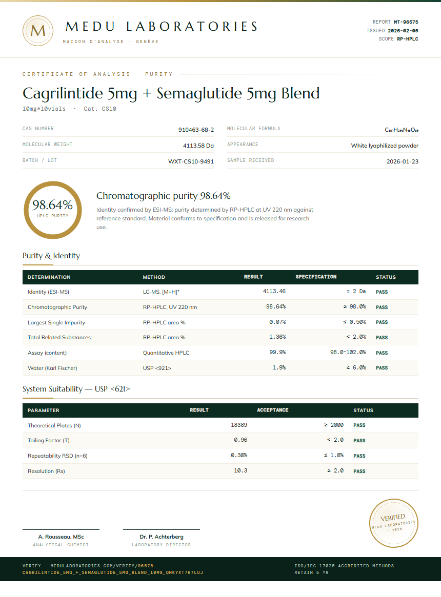 Cagrilintide 5mg + Semaglutide 5mg Blend Purity Test Report by Medu Laboratories