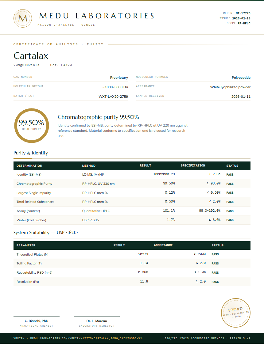 Cartalax Purity Test Report by Medu Laboratories