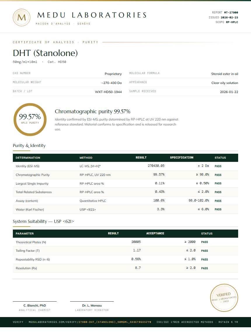 DHT (Stanolone) Purity Test Report by Medu Laboratories