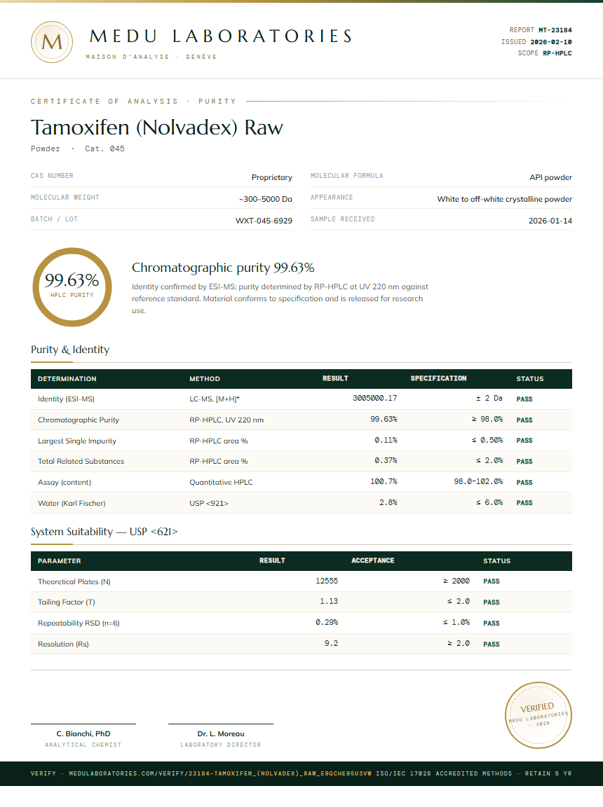 Tamoxifen (Nolvadex) Raw Purity Test Report by Medu Laboratories