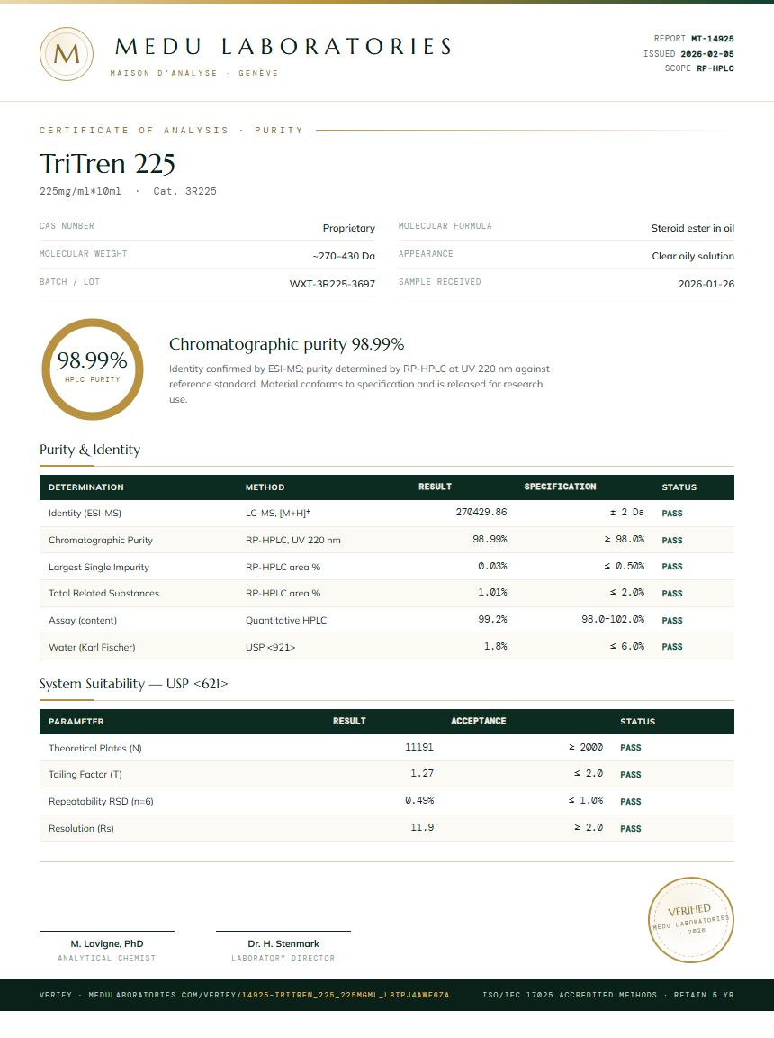 TriTren 225 Purity Test Report by Medu Laboratories