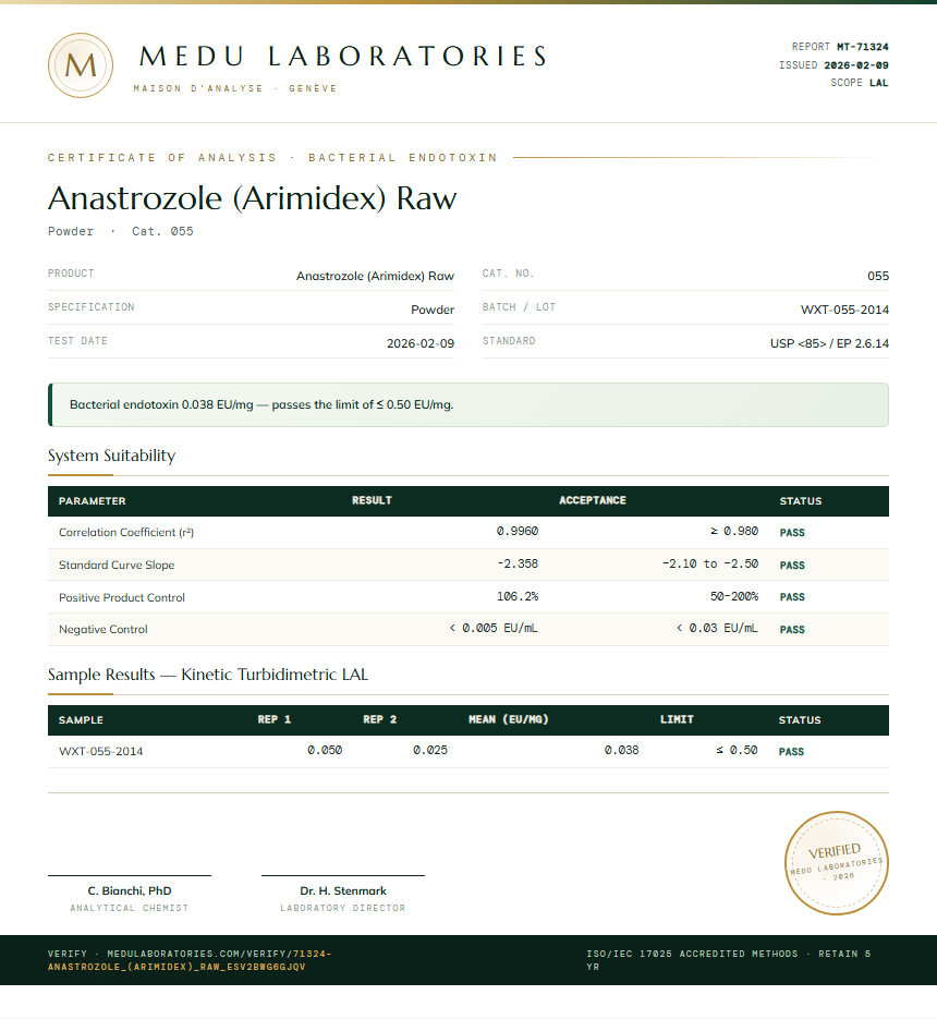 Anastrozole (Arimidex) Raw Endotoxin report by Medu Laboratories
