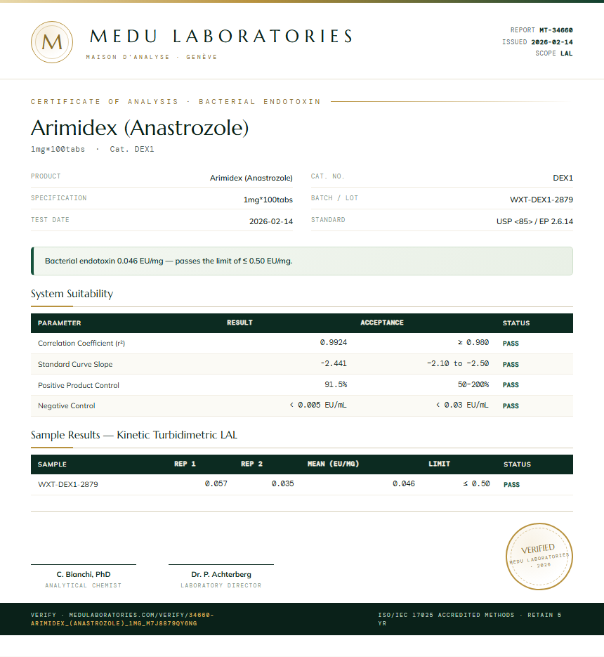 Arimidex (Anastrozole) Endotoxin report by Medu Laboratories