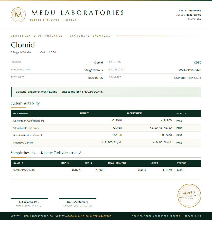 Clomid Endotoxin report by Medu Laboratories