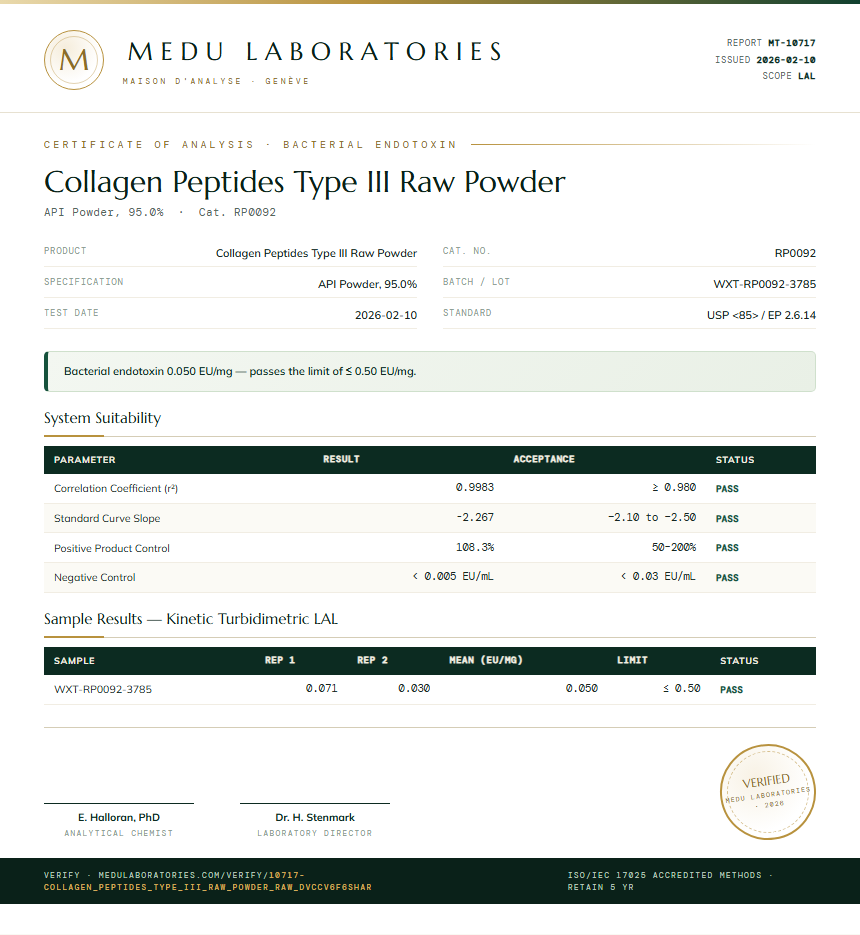 Collagen Peptides Type III Raw Powder Endotoxin report by Medu Laboratories