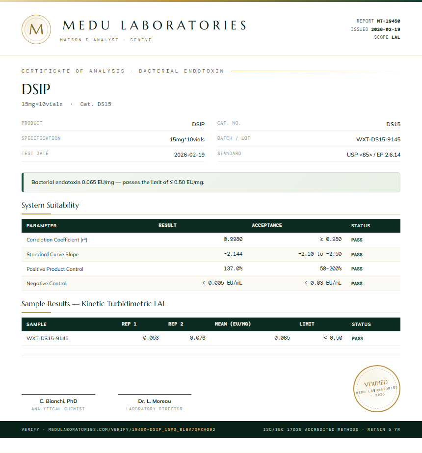 DSIP Endotoxin report by Medu Laboratories