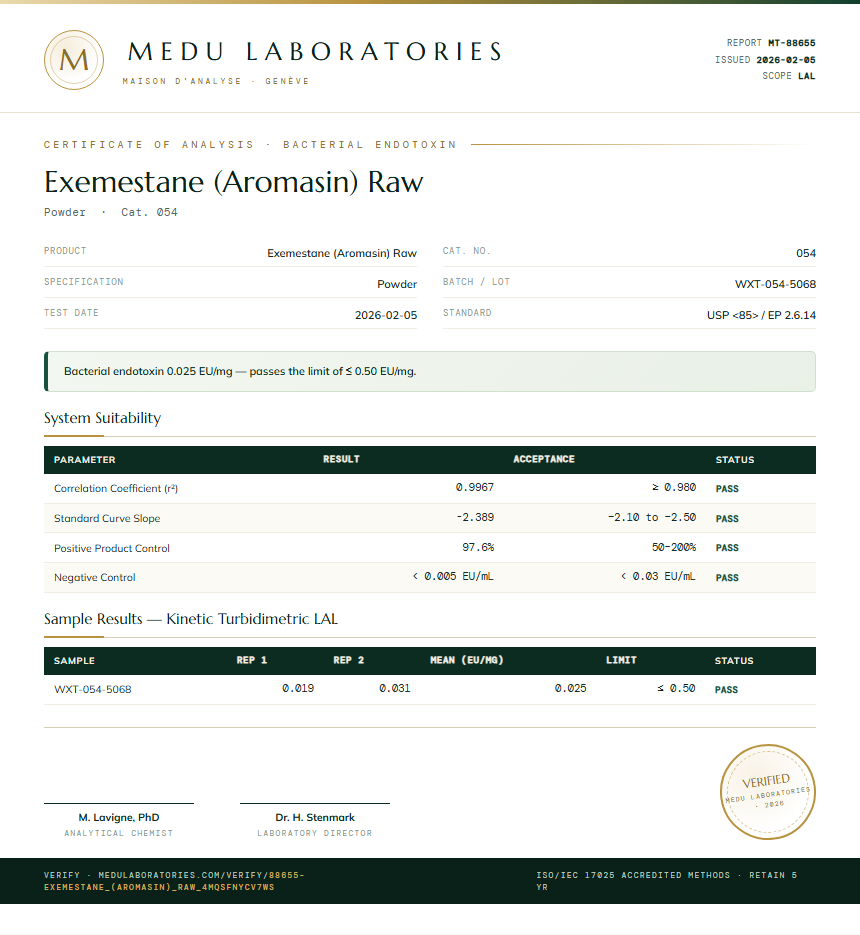 Exemestane (Aromasin) Raw Endotoxin report by Medu Laboratories