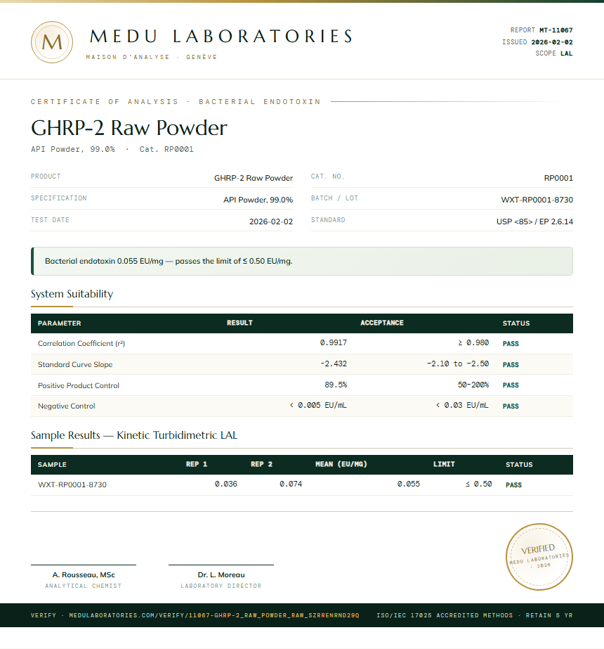 GHRP-2 Raw Powder Endotoxin report by Medu Laboratories