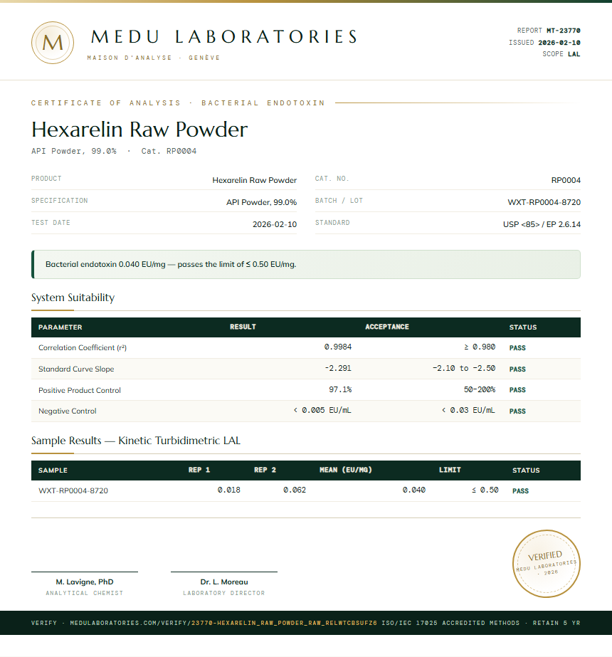 Hexarelin Raw Powder Endotoxin report by Medu Laboratories
