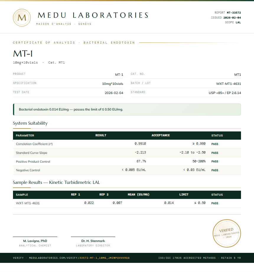 MT-1 Endotoxin report by Medu Laboratories
