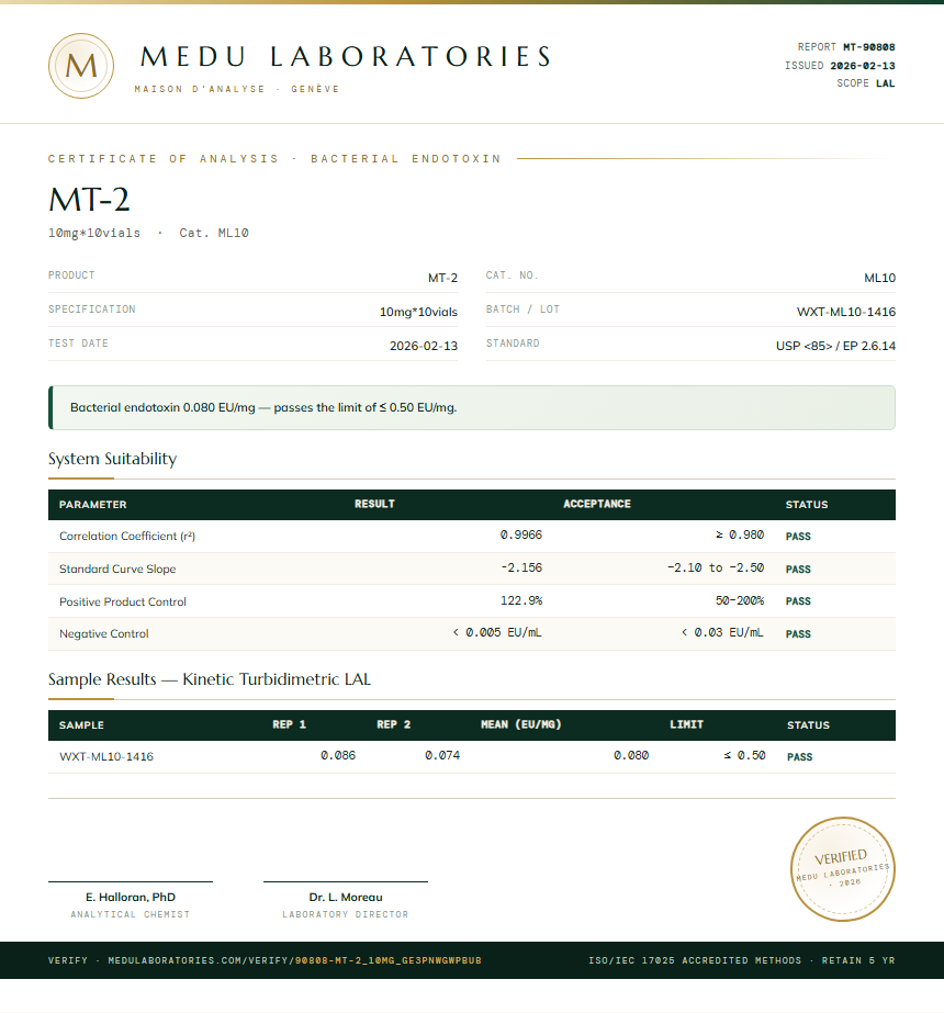 MT-2 Endotoxin report by Medu Laboratories
