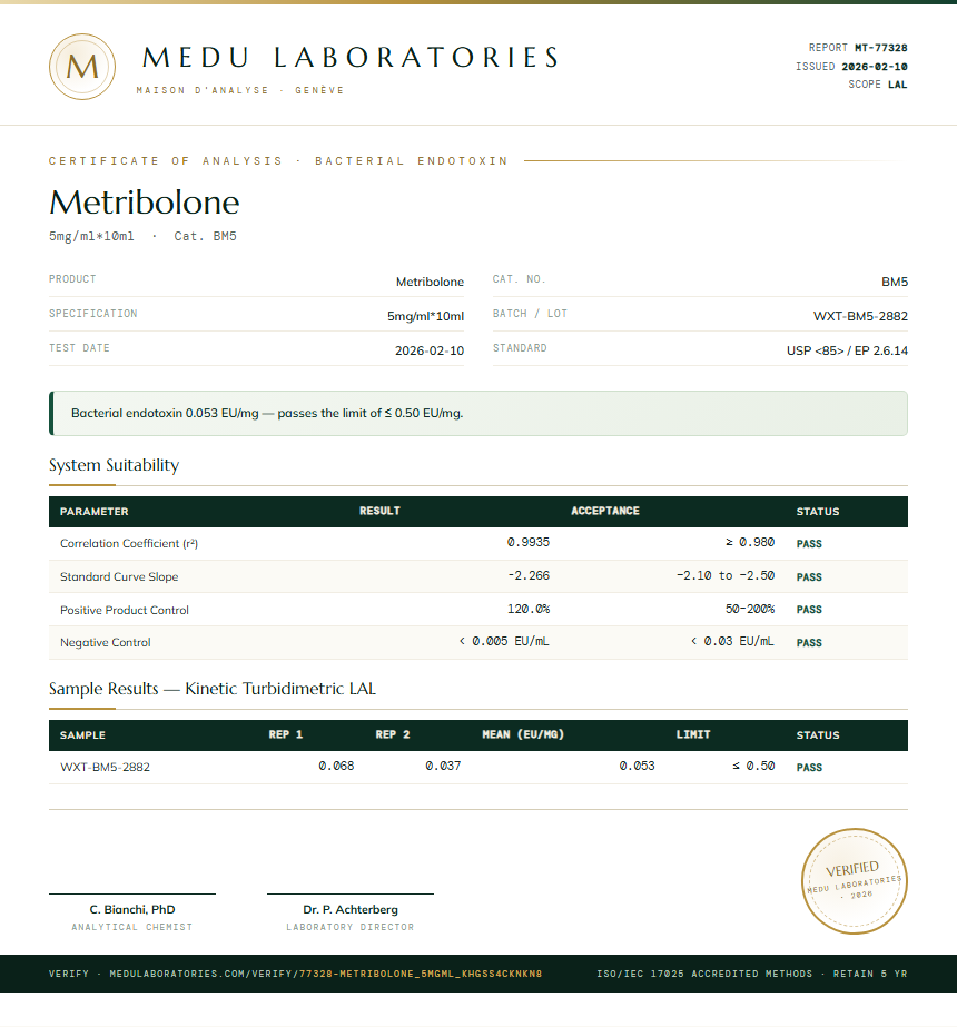 Metribolone Endotoxin report by Medu Laboratories