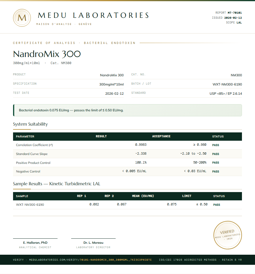NandroMix 300 Endotoxin report by Medu Laboratories