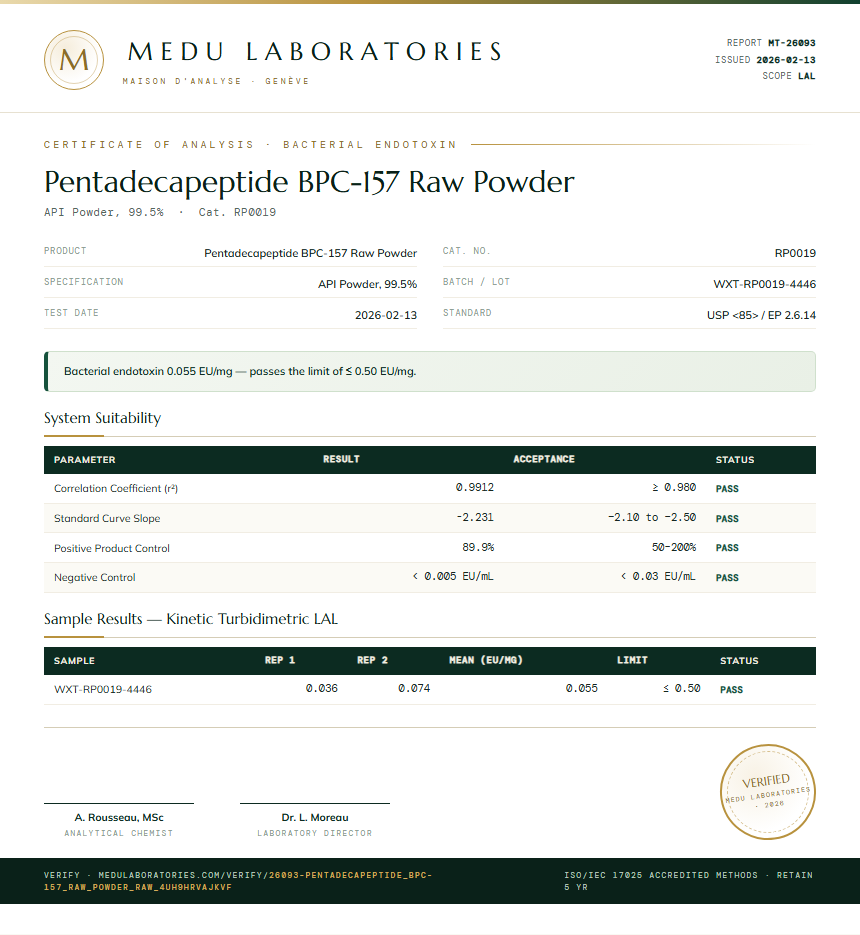 Pentadecapeptide BPC-157 Raw Powder Endotoxin report by Medu Laboratories