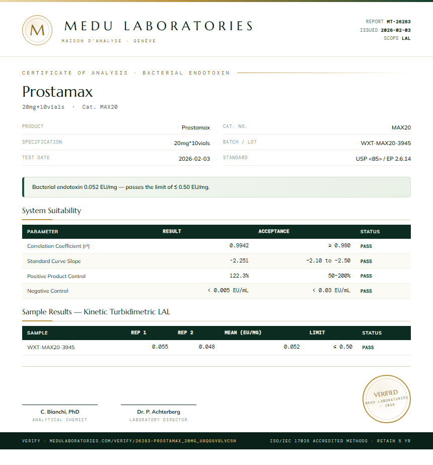 Prostamax Endotoxin report by Medu Laboratories