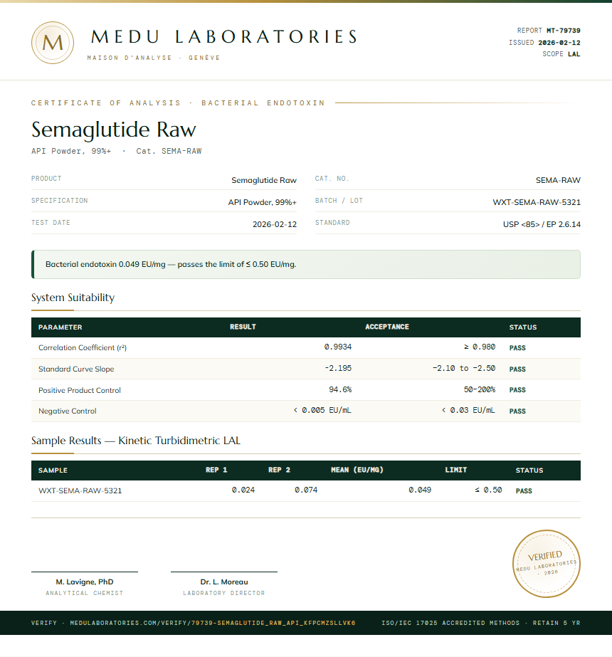 Semaglutide Raw Endotoxin report by Medu Laboratories