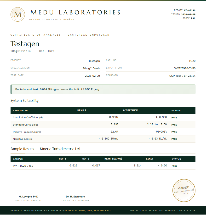 Testagen Endotoxin report by Medu Laboratories