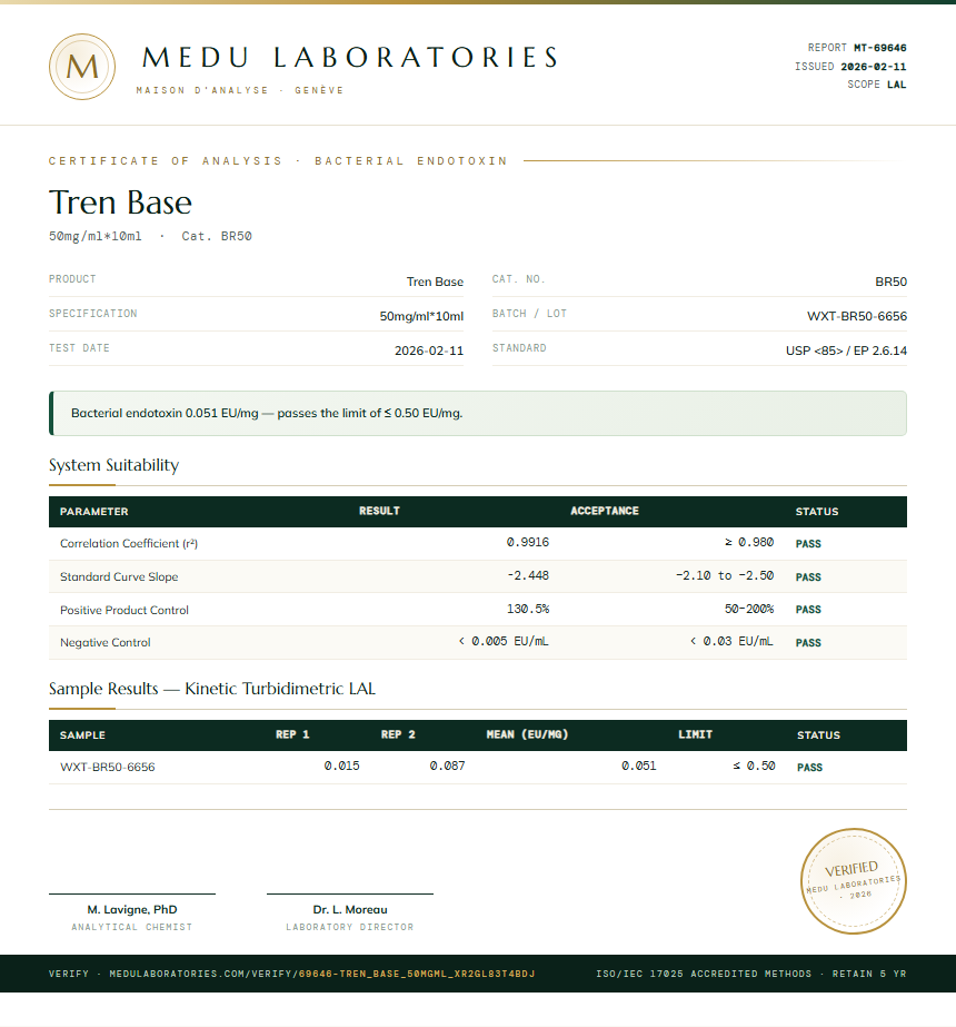 Tren Base Endotoxin report by Medu Laboratories