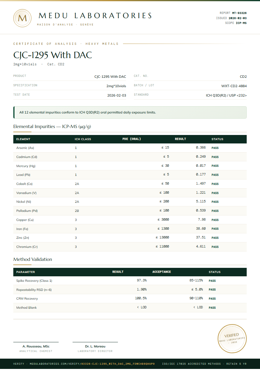 CJC-1295 With DAC Heavy Metals report by Medu Laboratories