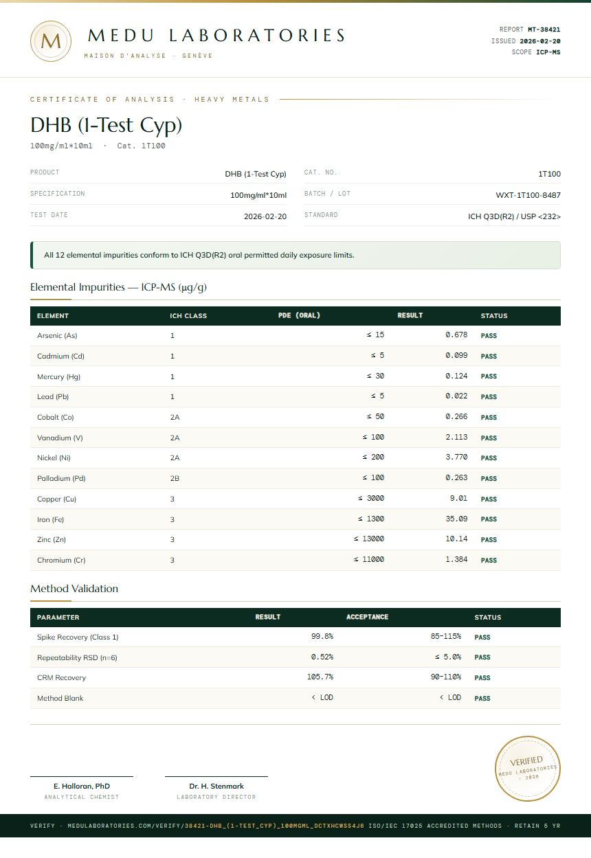 DHB (1-Test Cyp) Heavy Metals report by Medu Laboratories