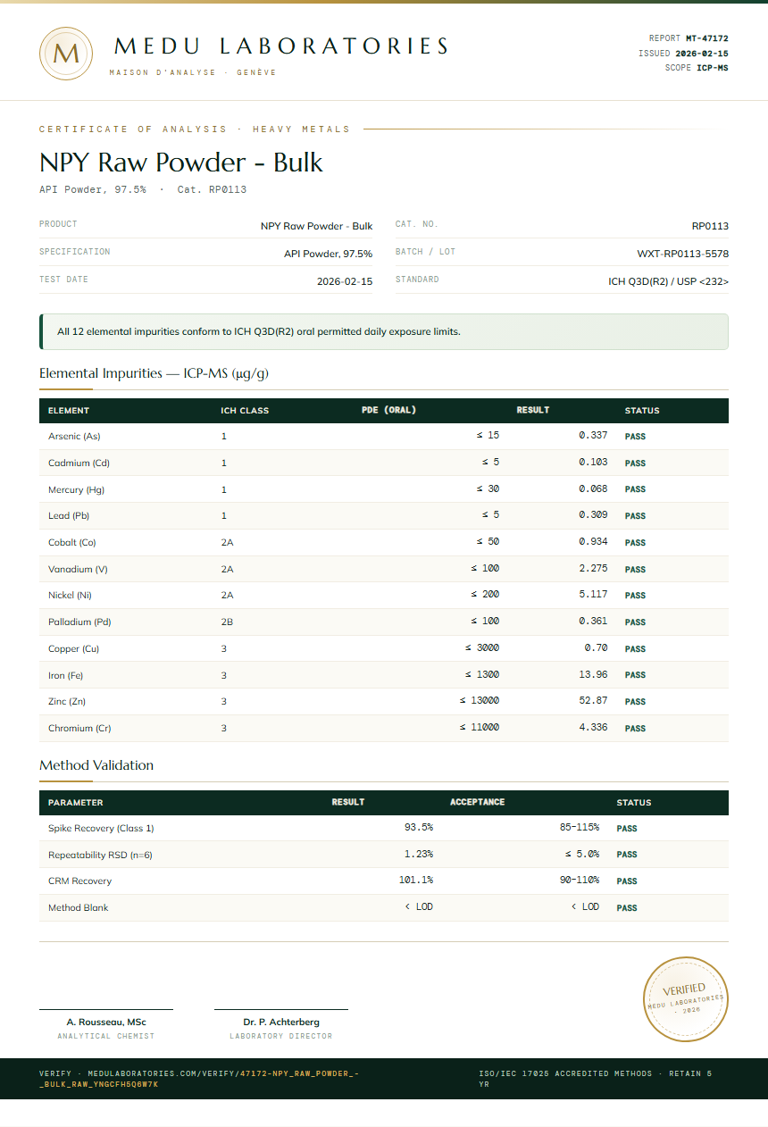 NPY Raw Powder - Bulk Heavy Metals report by Medu Laboratories