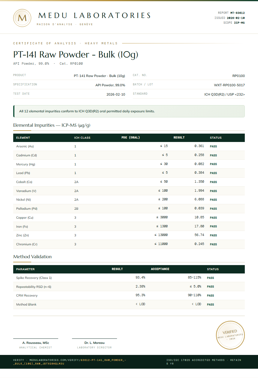 PT-141 Raw Powder - Bulk (10g) Heavy Metals report by Medu Laboratories