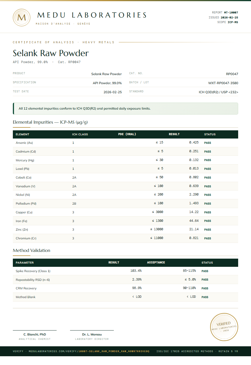 Selank Raw Powder Heavy Metals report by Medu Laboratories