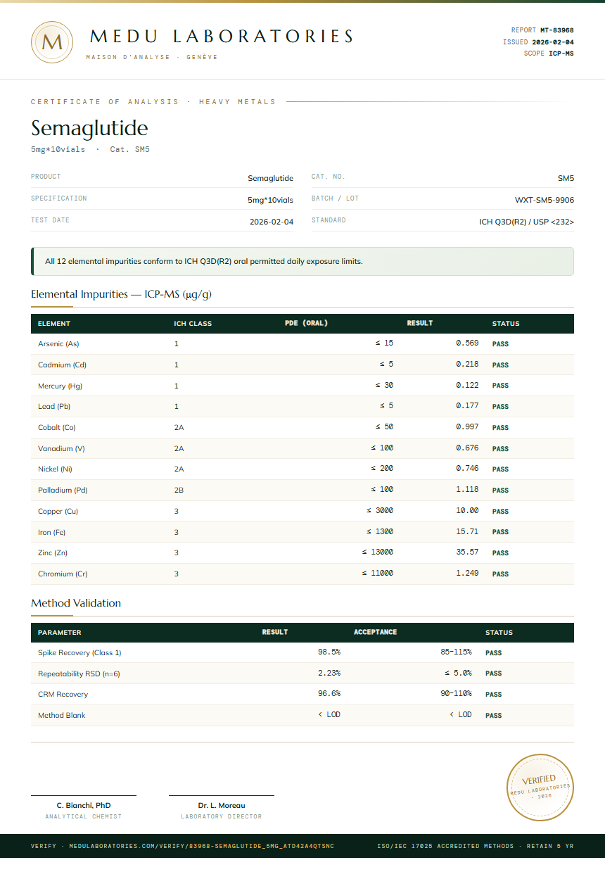 Semaglutide Heavy Metals report by Medu Laboratories