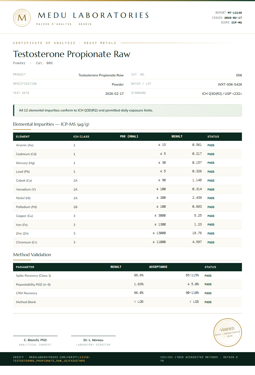 Testosterone Propionate Raw Heavy Metals report by Medu Laboratories