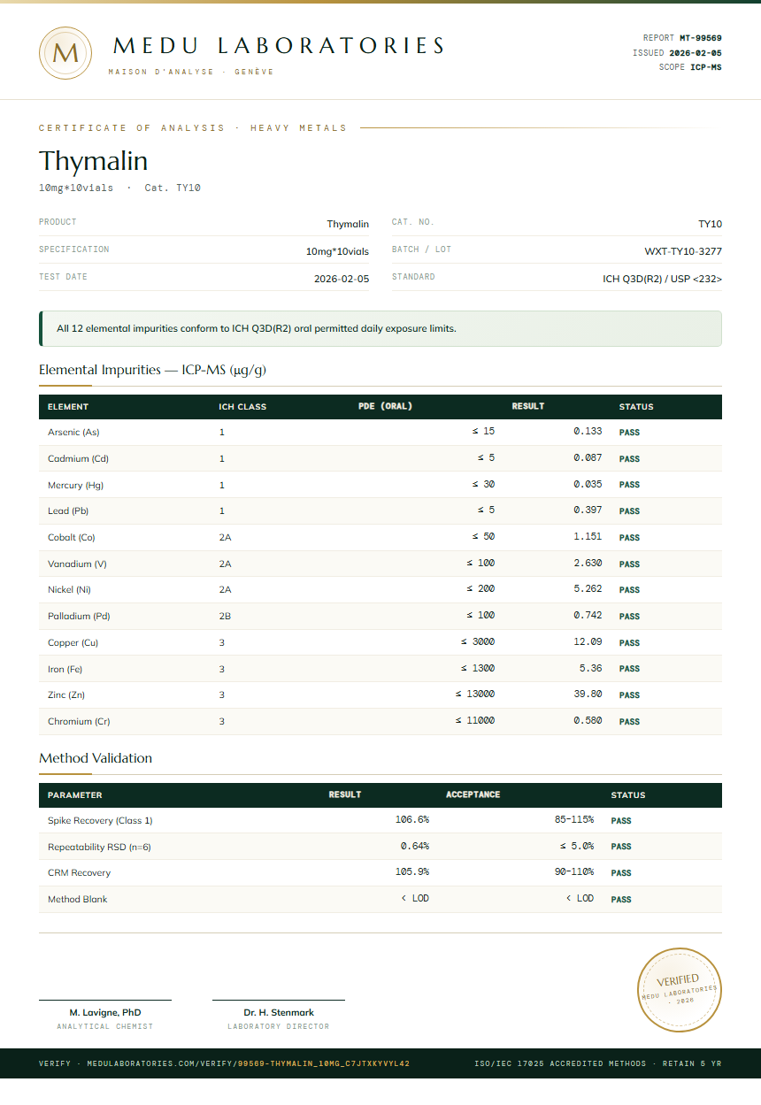 Thymalin Heavy Metals report by Medu Laboratories