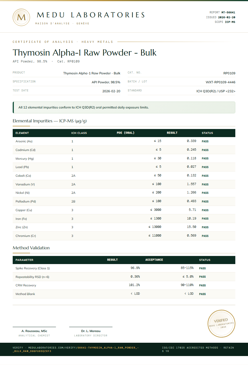 Thymosin Alpha-1 Raw Powder - Bulk Heavy Metals report by Medu Laboratories