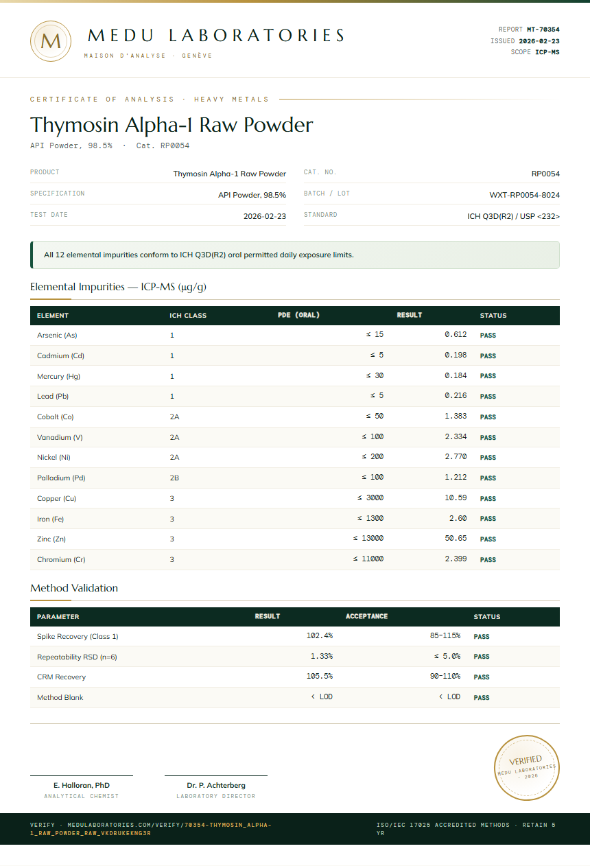 Thymosin Alpha-1 Raw Powder Heavy Metals report by Medu Laboratories