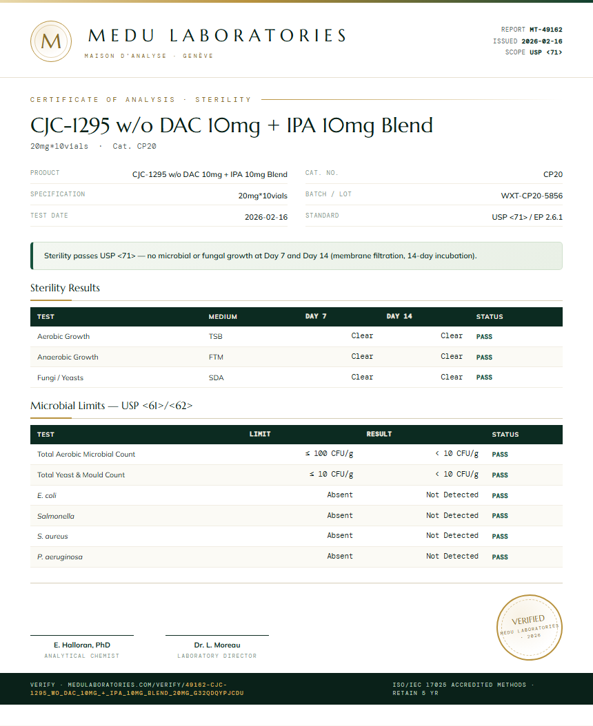 CJC-1295 w/o DAC 10mg + IPA 10mg Blend Sterility report by Medu Laboratories