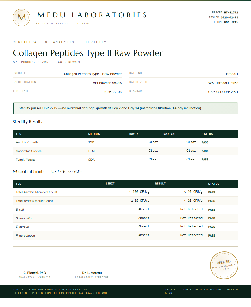 Collagen Peptides Type II Raw Powder Sterility report by Medu Laboratories