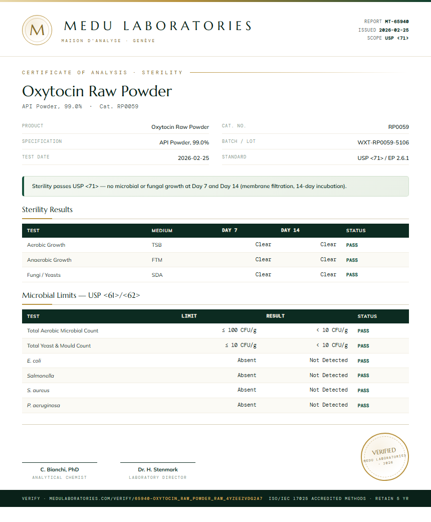 Oxytocin Raw Powder Sterility report by Medu Laboratories