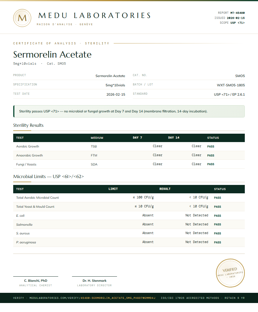 Sermorelin Acetate Sterility report by Medu Laboratories