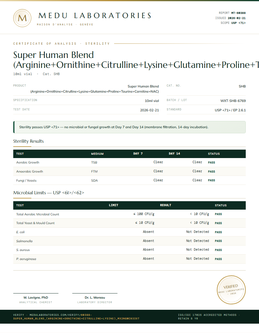 Super Human Blend (Arginine+Ornithine+Citrulline+Lysine+Glutamine+Proline+Taurine+Carnitine+NAC) Sterility report by Medu Laboratories