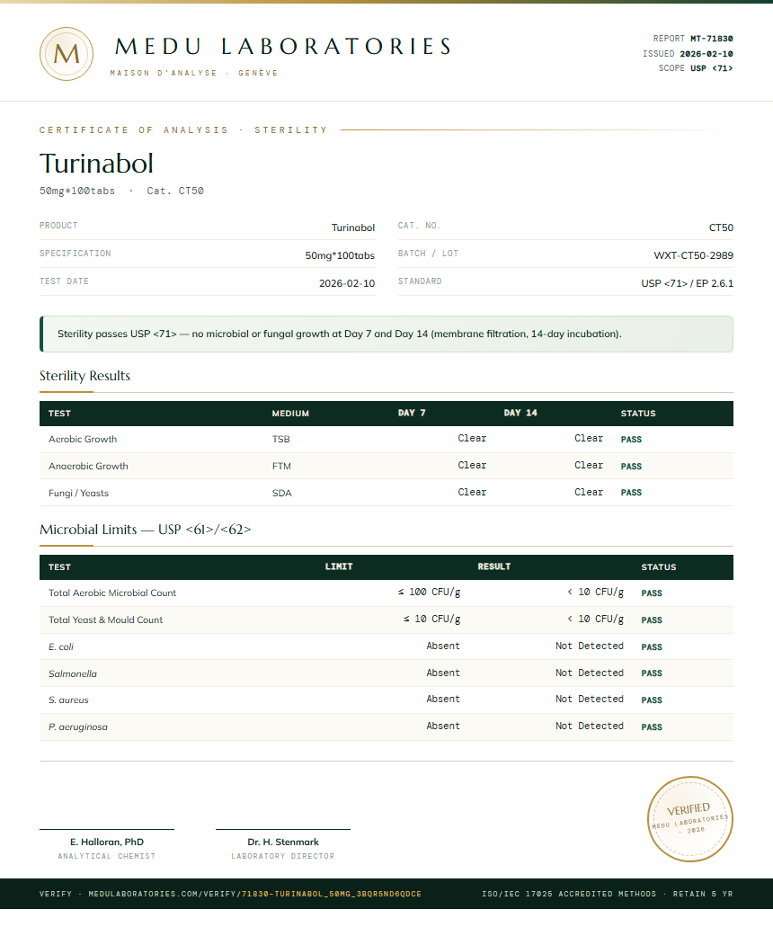 Turinabol Sterility report by Medu Laboratories