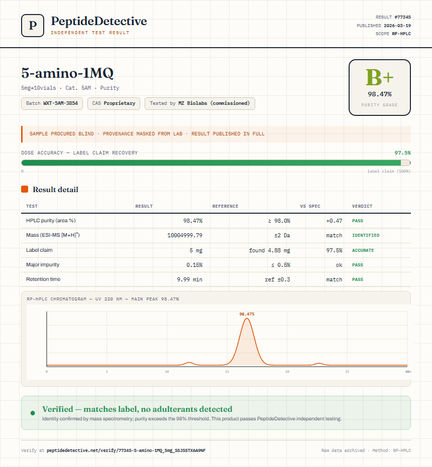 5-amino-1MQ Purity (HPLC) report by PeptideDetective