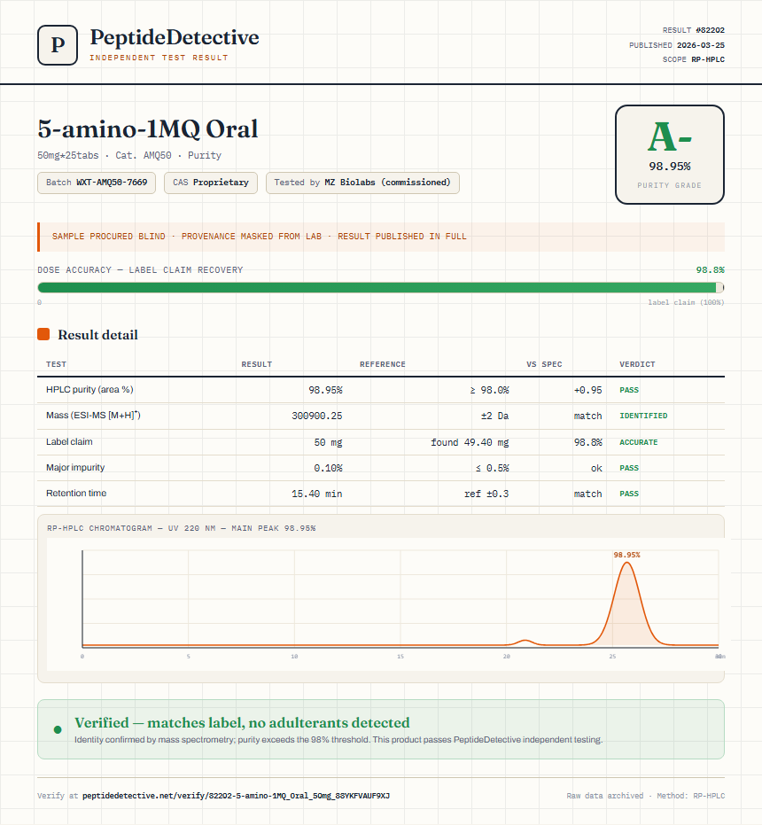 5-amino-1MQ Oral Purity (HPLC) report by PeptideDetective