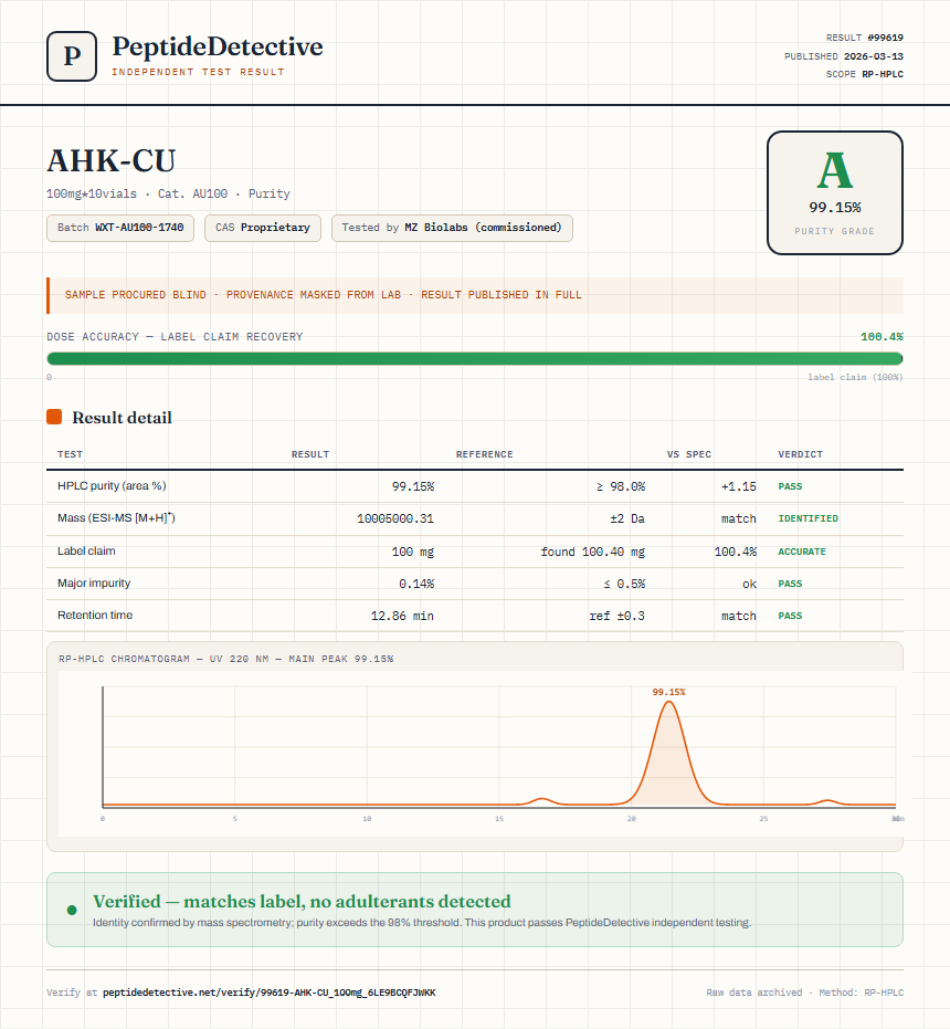 AHK-CU Purity (HPLC) report by PeptideDetective