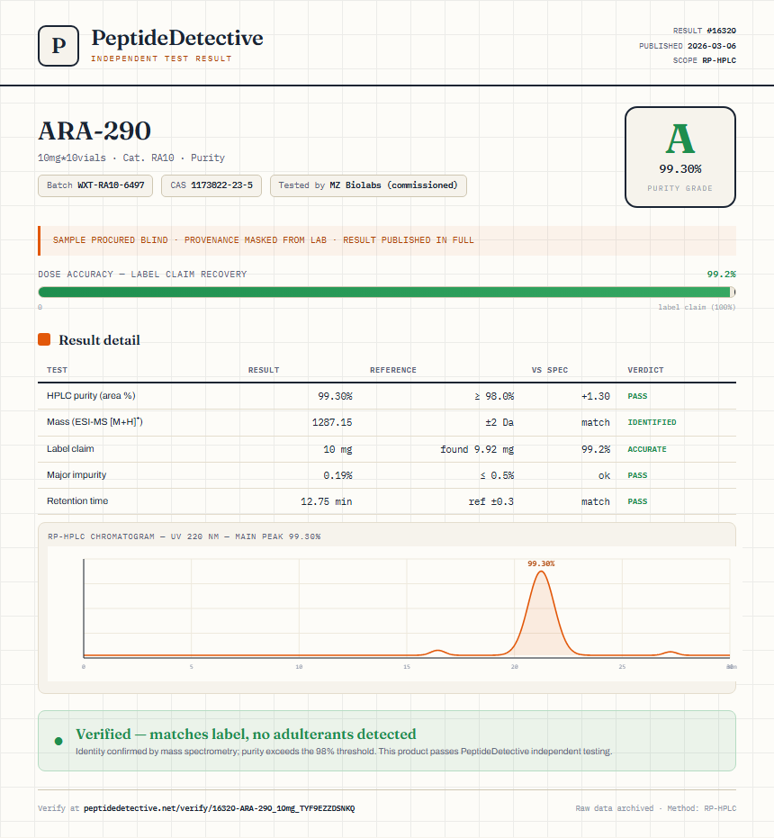 ARA-290 Purity (HPLC) report by PeptideDetective