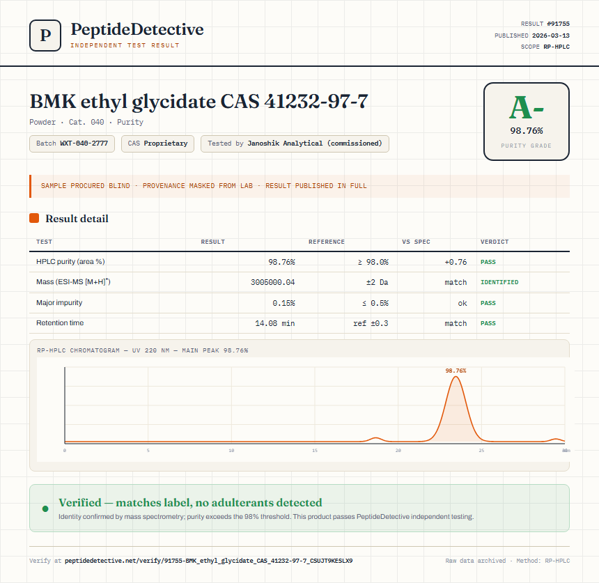 BMK ethyl glycidate CAS 41232-97-7 Purity (HPLC) report by PeptideDetective