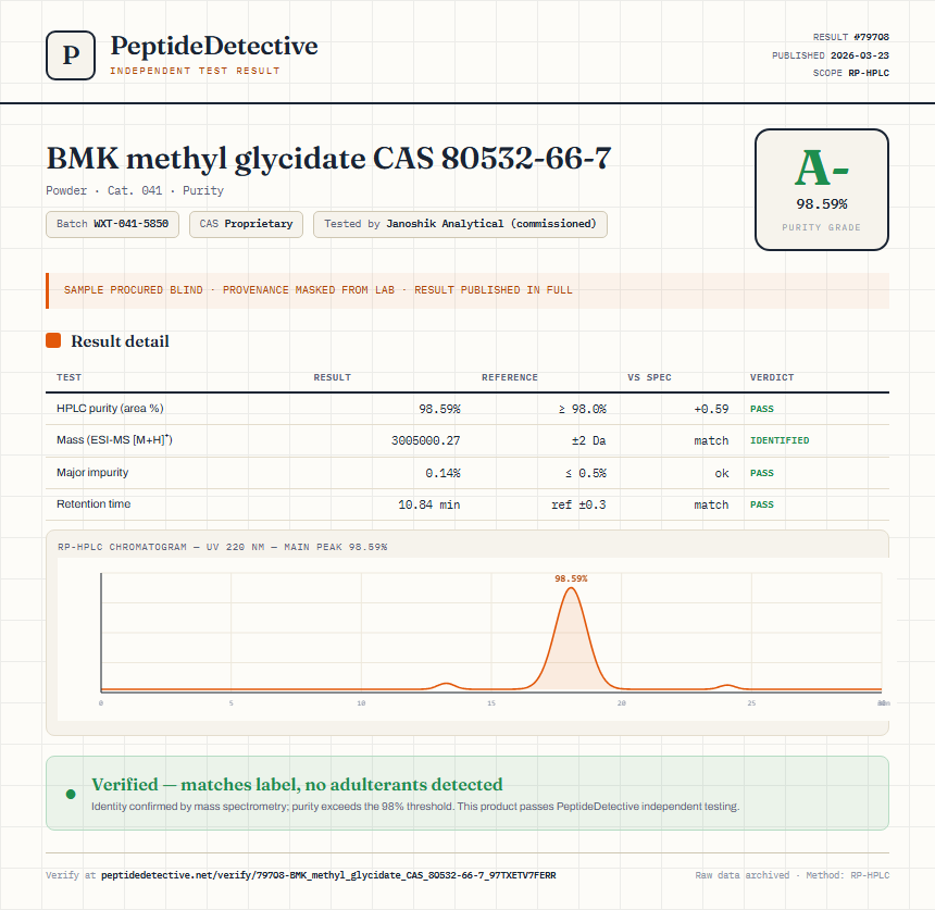 BMK methyl glycidate CAS 80532-66-7 Purity (HPLC) report by PeptideDetective
