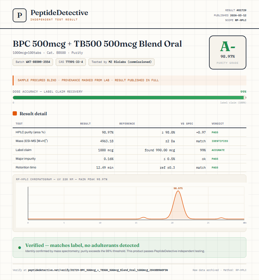 BPC 500mcg + TB500 500mcg Blend Oral Purity (HPLC) report by PeptideDetective