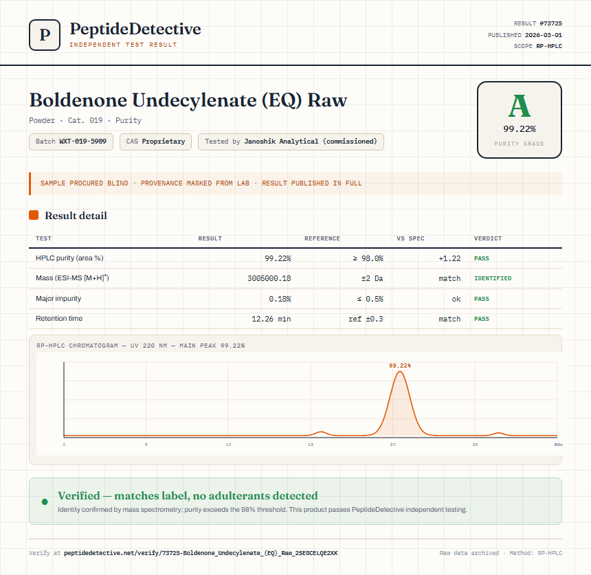 Boldenone Undecylenate (EQ) Raw Purity (HPLC) report by PeptideDetective