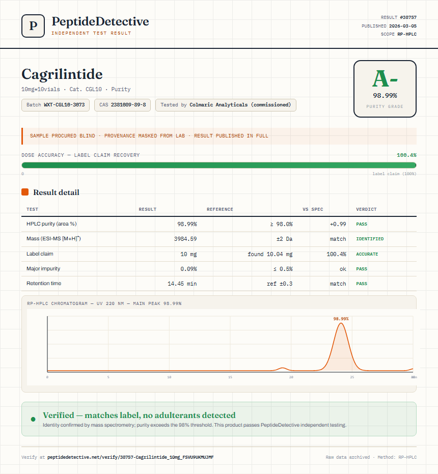 Cagrilintide Purity (HPLC) report by PeptideDetective