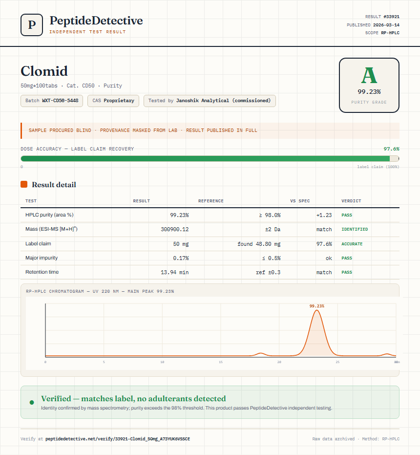 Clomid Purity (HPLC) report by PeptideDetective