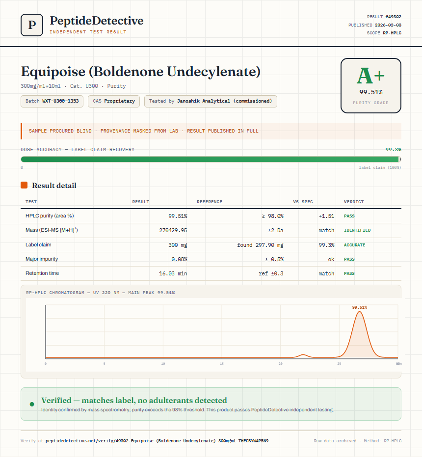 Equipoise (Boldenone Undecylenate) Purity (HPLC) report by PeptideDetective